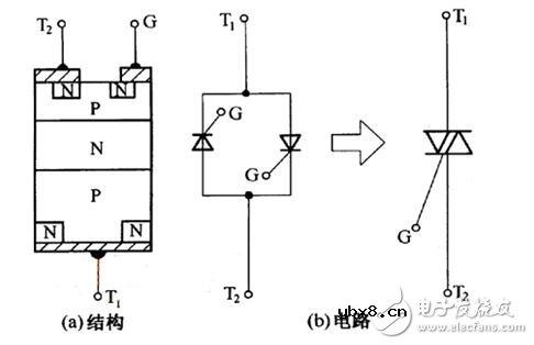 单向可控硅和双向可控硅的测量与模块测试 单向可控硅和双向可控硅的测量与模块测试
