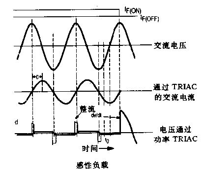 如何缓冲晶闸管