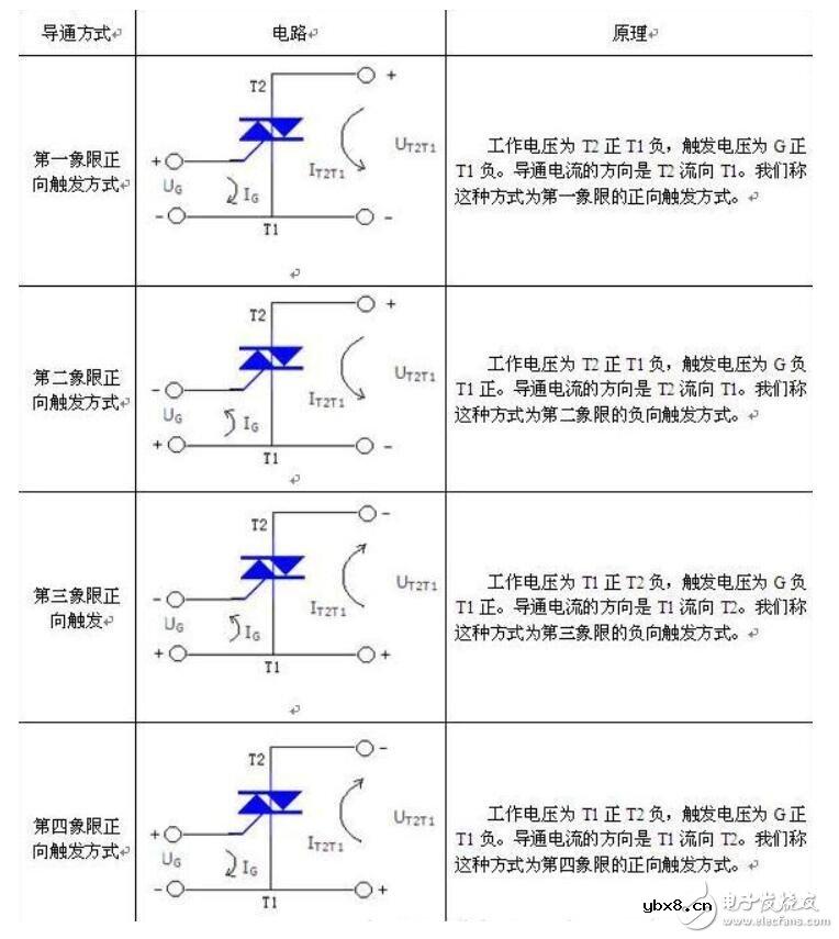 双向可控硅原理_双向可控硅好坏判断 双向可控硅原理_双向可控硅好坏判断