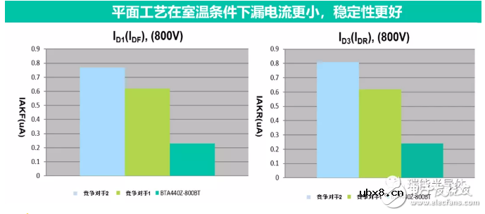 【应用方案】瑞能双向可控硅-加热控制