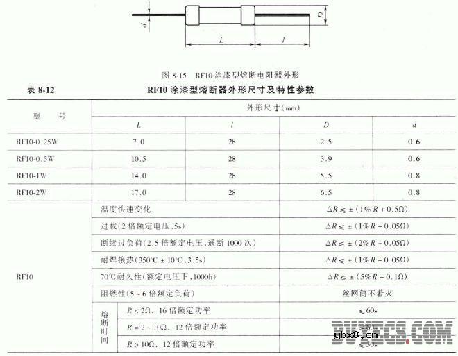 RF10涂漆型熔断电阻器