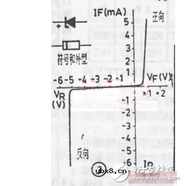 常用二极管和可控硅分类及参数 常用二极管和可控硅分类及参数