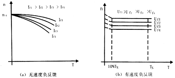 印刷设备电磁调速异步电动机(滑差电机) 印刷设备电磁调速异步电动机(滑差电机)