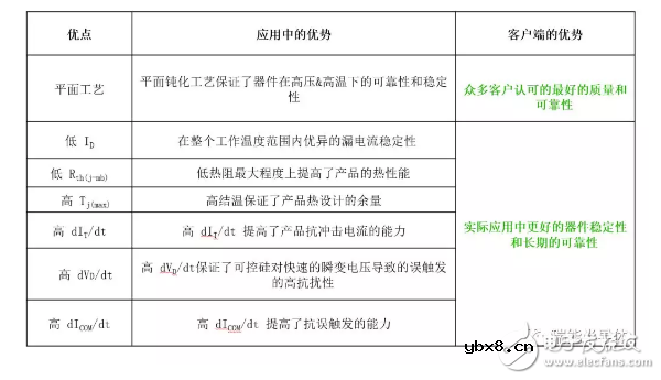 【应用方案】瑞能双向可控硅-加热控制