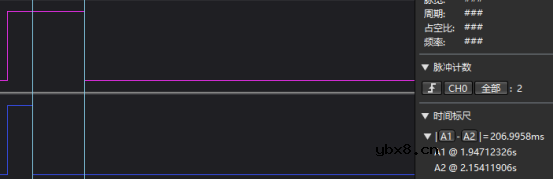总结一下定时器的几种输出比较模式