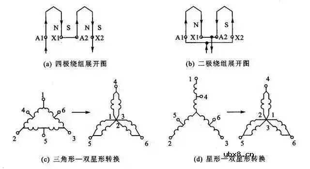 虚拟机系统的添加步骤 虚拟机系统的添加步骤