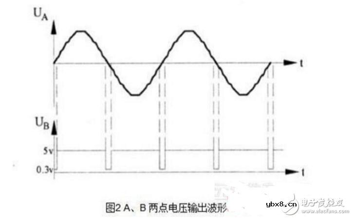 双向可控硅使用准则_触发电路_工作原理图_双向可控硅测量好坏