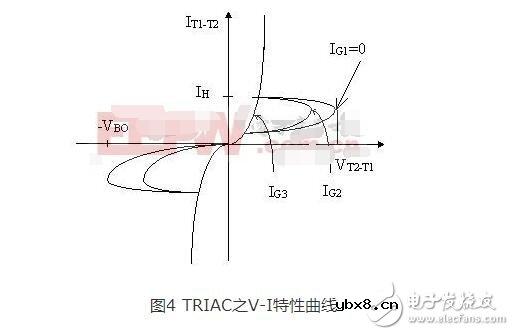 双向可控硅几大基本要素解析_双向可控硅导通条件
