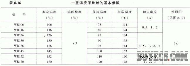 温度保险丝 温度保险丝