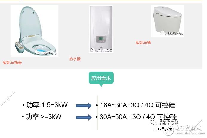【应用方案】瑞能双向可控硅-加热控制