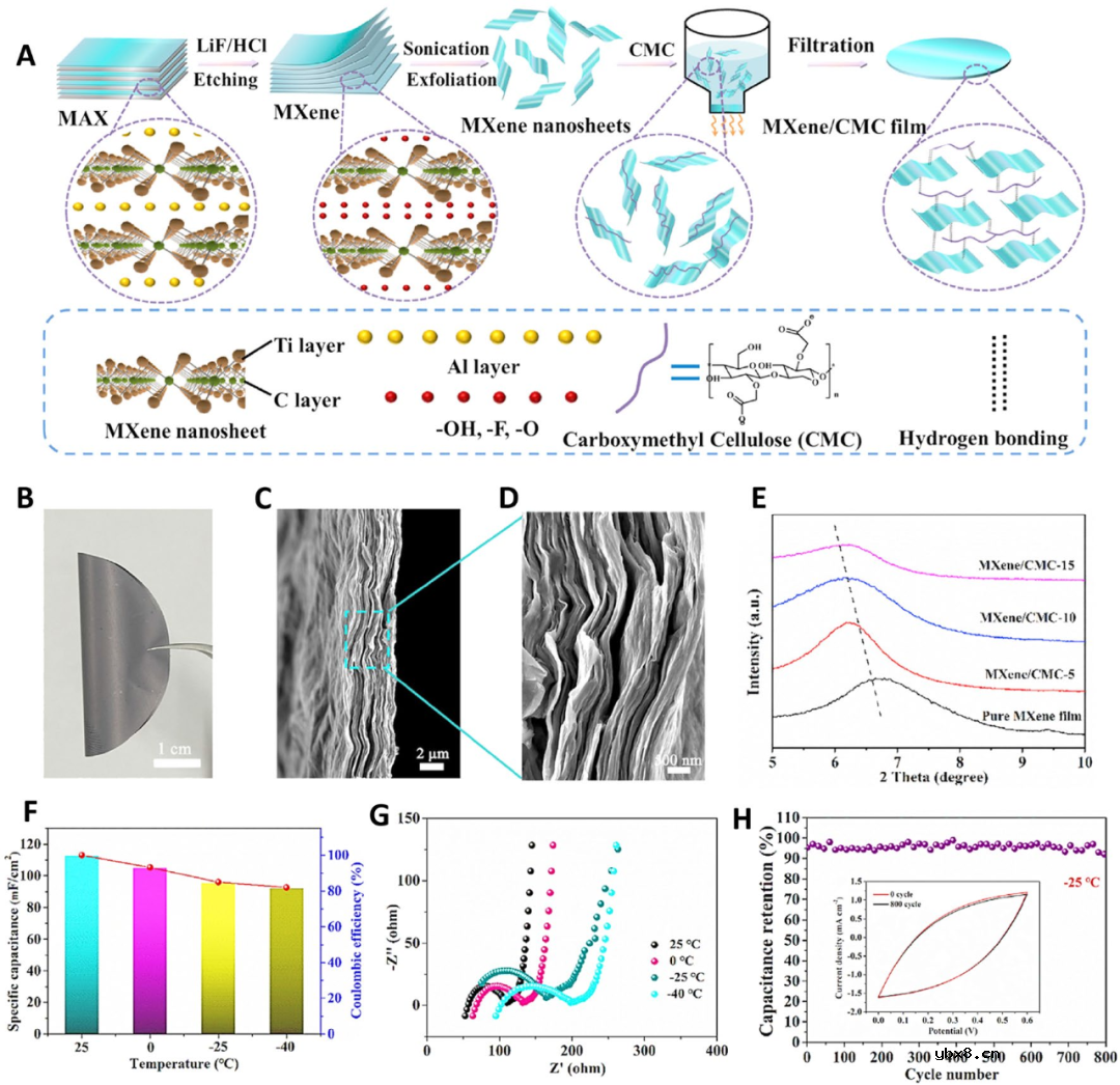 MXene-石墨烯复合材料实现自我修复 MXene-石墨烯复合材料实现自我修复