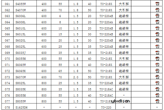 可控硅参数及型号介绍_常用单、双向可控硅型号介绍