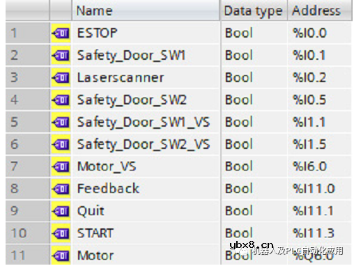 西门子博途: 安全变成事例操作步骤 西门子博途: 安全变成事例操作步骤