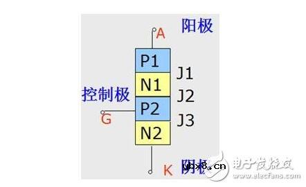 单项可控硅与双向可控硅的结构原理与参数特性