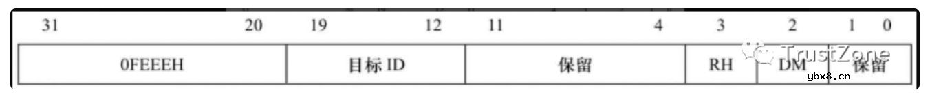 干货！从硬件看中断之APIC