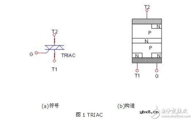 双向可控硅几大基本要素解析_双向可控硅导通条件