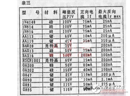 常用二极管和可控硅分类及参数 常用二极管和可控硅分类及参数