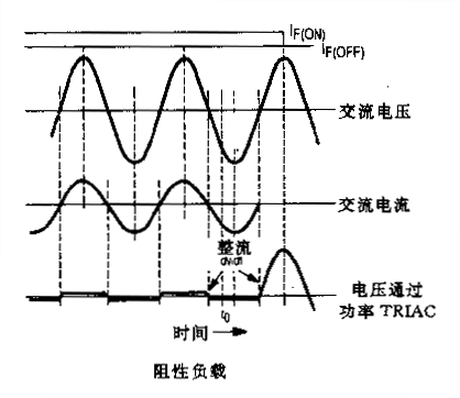 如何缓冲晶闸管
