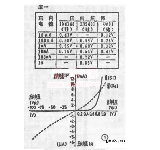 常用二极管和可控硅分类及参数 常用二极管和可控硅分类及参数