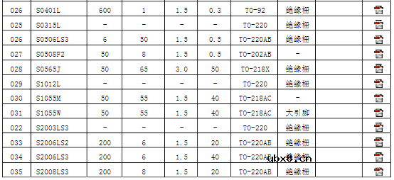 可控硅参数及型号介绍_常用单、双向可控硅型号介绍