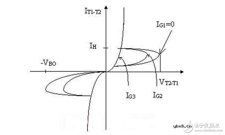单项可控硅与双向可控硅的结构原理与参数特性 单项可控硅与双向可控硅的结构原理与参数特性