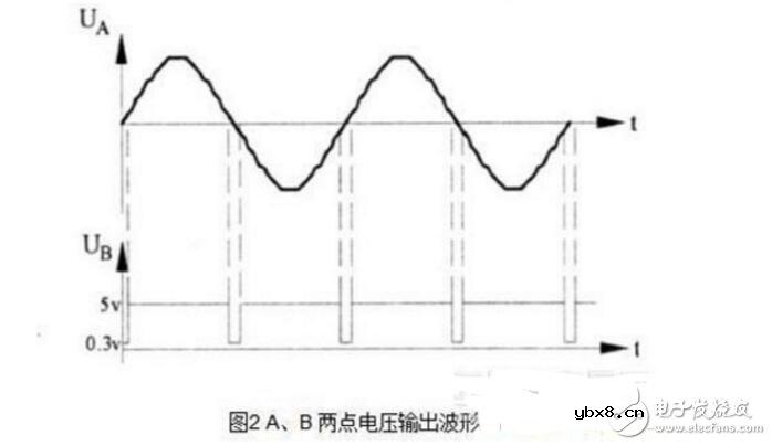 双向可控硅四象限触发方式介绍_双向可控硅触发电路的设计