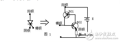 可控硅工作原理及作用
