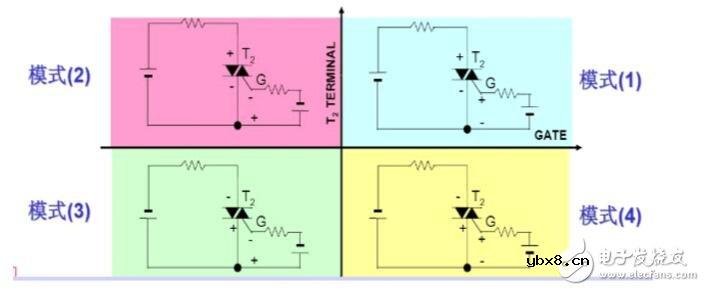 双向可控硅四象限触发方式介绍_双向可控硅触发电路的设计