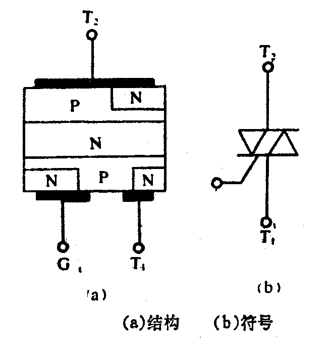 双向晶闸管(TRIAC) 双向晶闸管(TRIAC)