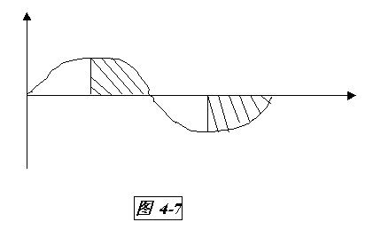 电视演播室的可控硅调光
