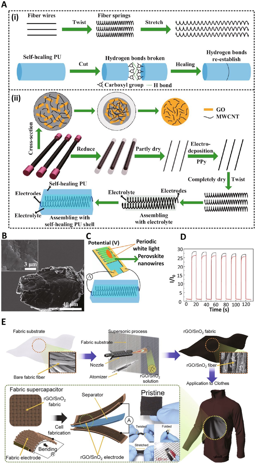 MXene-石墨烯复合材料实现自我修复 MXene-石墨烯复合材料实现自我修复