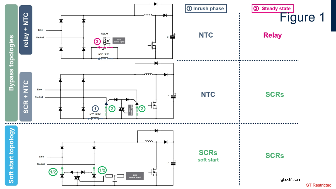 如何利用可控硅SCR轻松驱动AC/DC转换器启动呢? 如何利用可控硅SCR轻松驱动AC/DC转换器启动呢?