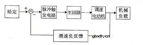 虚拟机系统的添加步骤 虚拟机系统的添加步骤