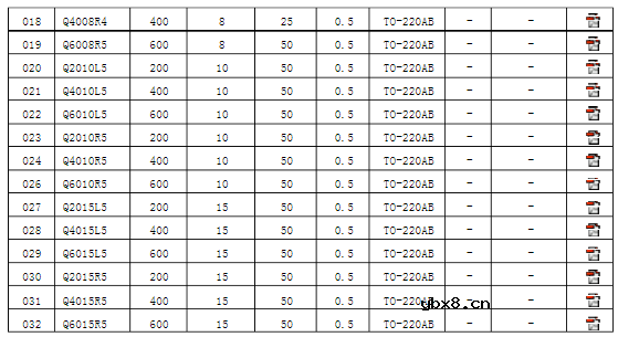 可控硅参数及型号介绍_常用单、双向可控硅型号介绍