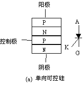 可控硅（SCR）基本概念