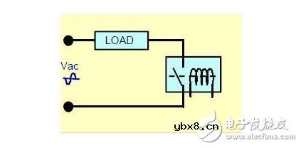 单向可控硅和双向可控硅的测量与模块测试