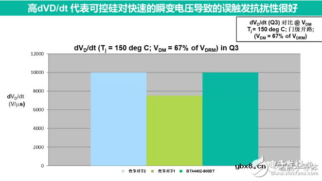 【应用方案】瑞能双向可控硅-加热控制
