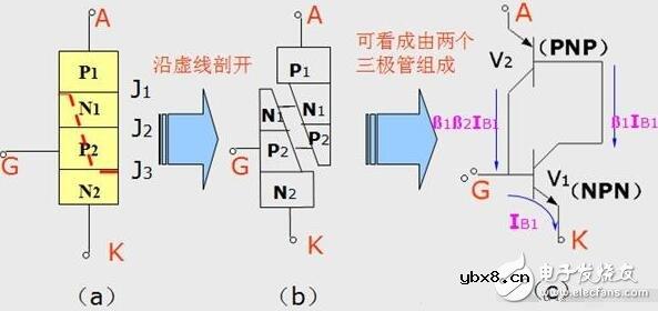 单项可控硅与双向可控硅的结构原理与参数特性 单项可控硅与双向可控硅的结构原理与参数特性
