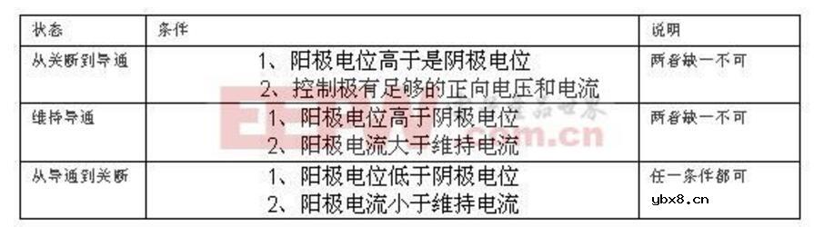 可控硅的基本工作原理及在调光器中的使用_可控硅设计经验总结 可控硅的基本工作原理及在调光器中的使用_可控硅设计经验总结