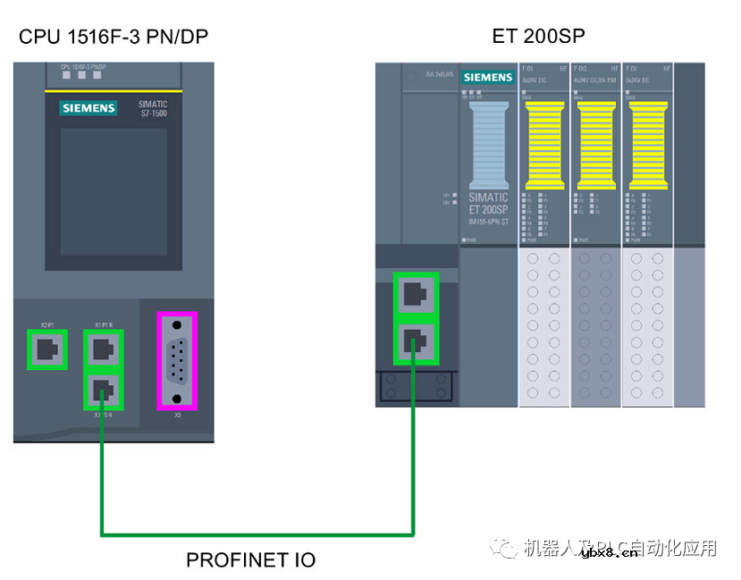 西门子博途: 安全变成事例操作步骤 西门子博途: 安全变成事例操作步骤