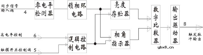 新一代的触摸无级调光调速电路NB7232