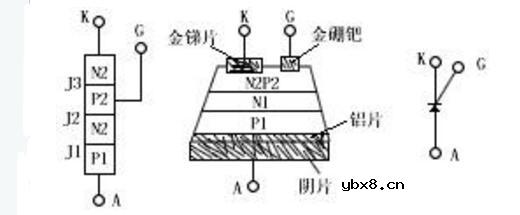 可控硅的基本工作原理及在调光器中的使用_可控硅设计经验总结
