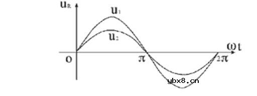 可控硅的基本工作原理及在调光器中的使用_可控硅设计经验总结 可控硅的基本工作原理及在调光器中的使用_可控硅设计经验总结