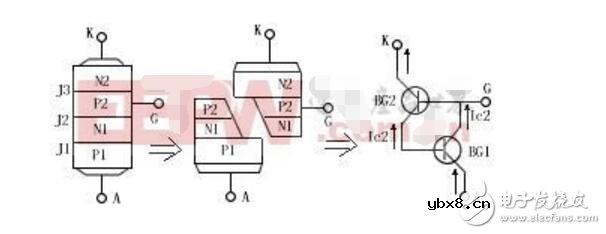 可控硅调速电路_可控硅工作原理