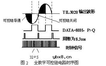 全数字双向可控硅电路