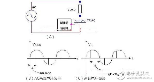 单项可控硅与双向可控硅的结构原理与参数特性 单项可控硅与双向可控硅的结构原理与参数特性