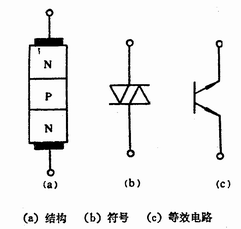 双向触发二极管(DIAC)