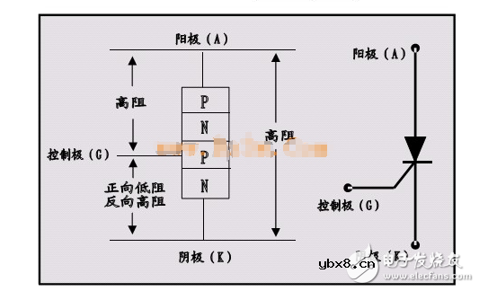 可控硅工作原理及作用