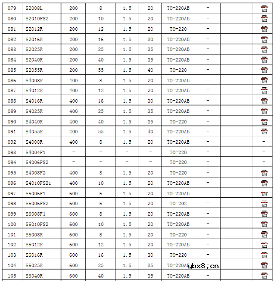 可控硅参数及型号介绍_常用单、双向可控硅型号介绍