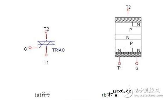 单项可控硅与双向可控硅的结构原理与参数特性 单项可控硅与双向可控硅的结构原理与参数特性